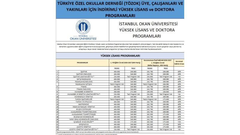 Okan Üniversitesi Lisansüstü ve Doktora Programları